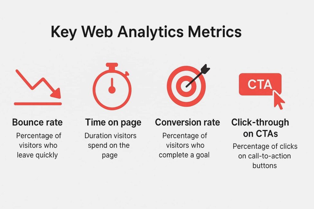 What Metrics to Track for Landing Pages