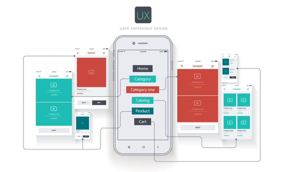 Mobile responsive ui ux design