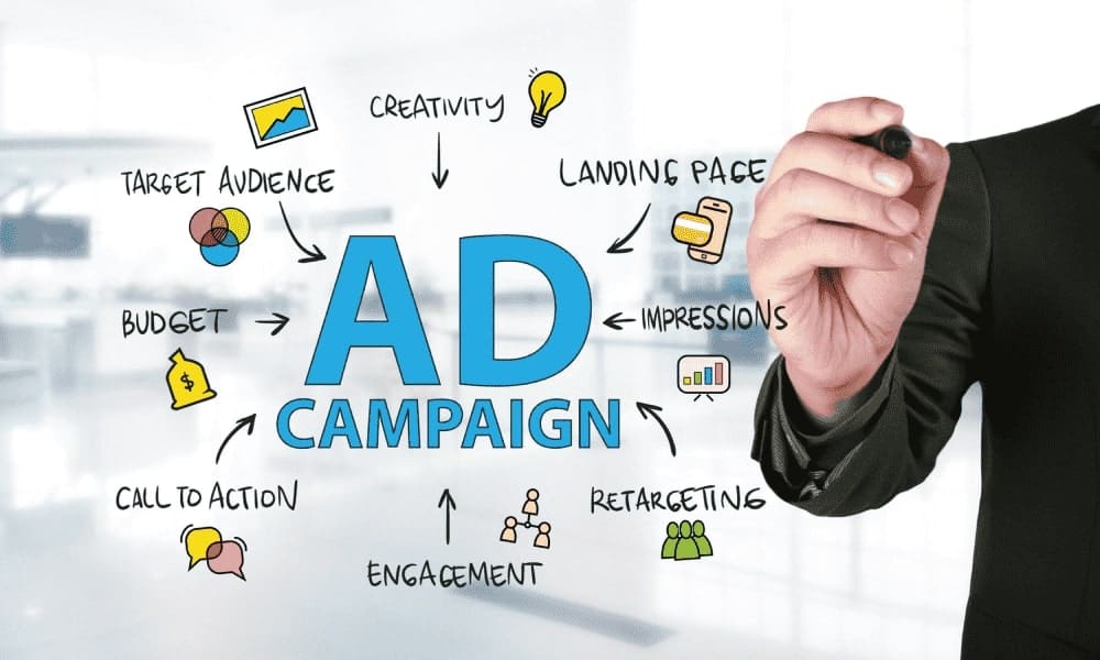 Google Ads Management for All Types of Businesses
