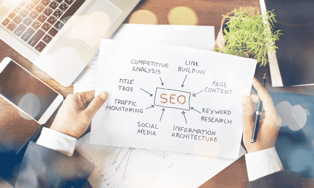 what is White Label SEO Services