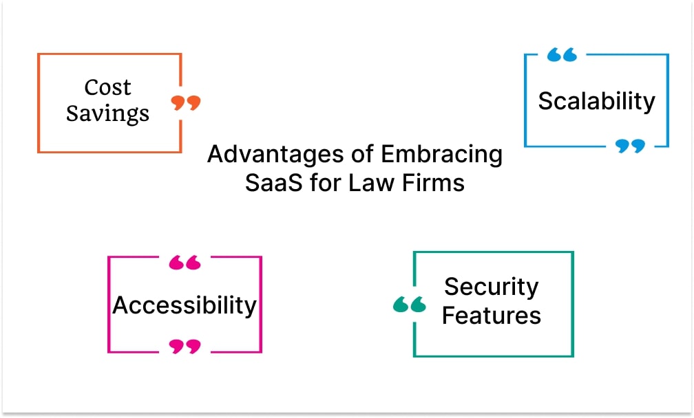 Benefits of Legal SaaS for Law Firms