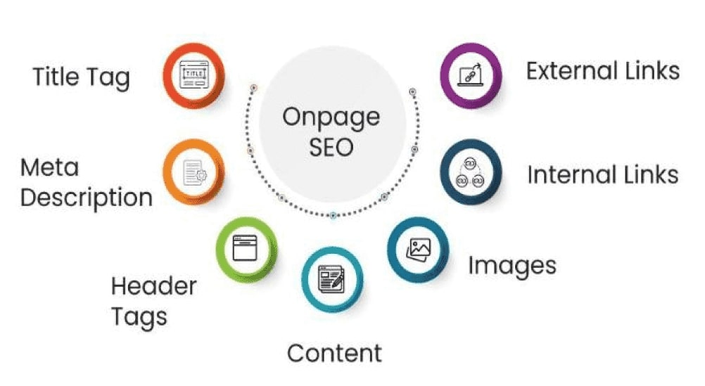On Page SEO Optimization