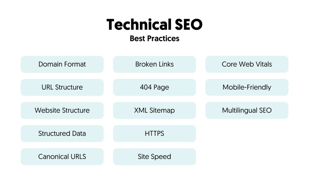 Technical SEO for Ecommerce