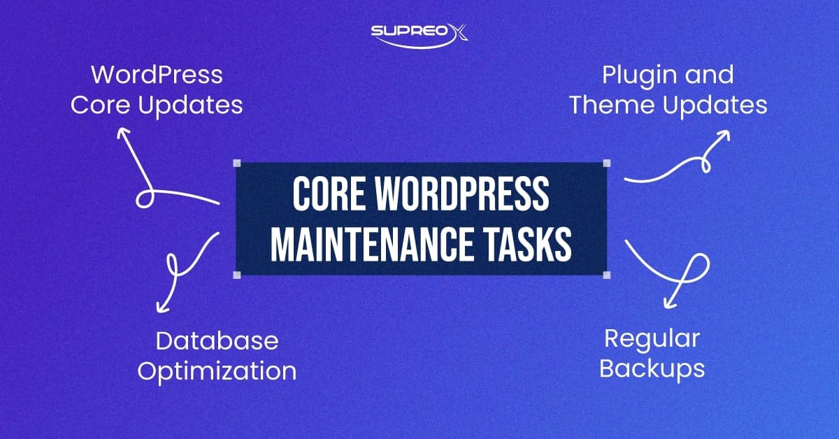 Core WordPress Maintenance Tasks