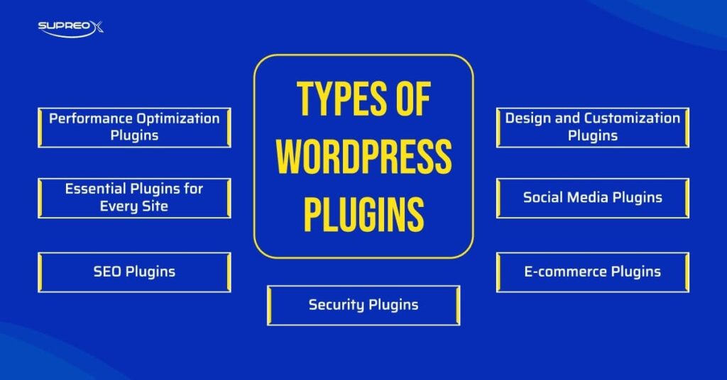 Types of WordPress Plugins