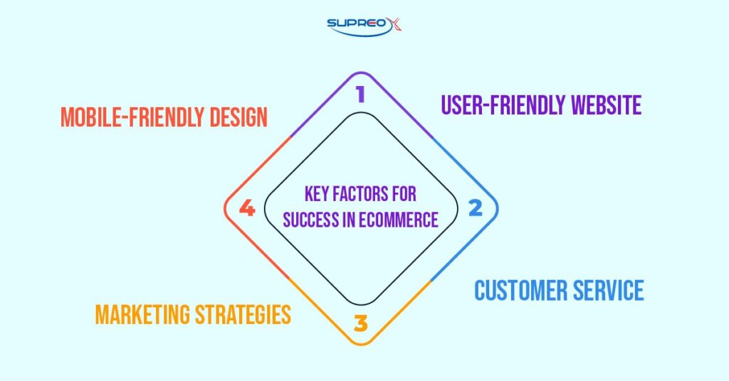 Key Factors for Success in Ecommerce