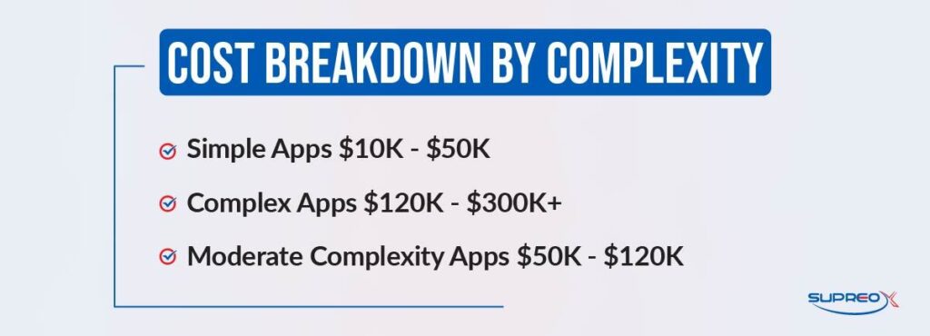 Cost Breakdown by Complexity for Mobile App Development