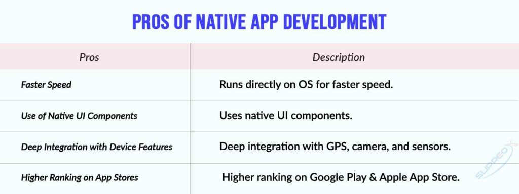 Pros of Native App Development