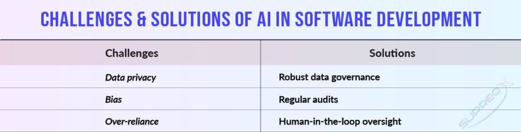 Challenges & Solutions of AI in Software Development