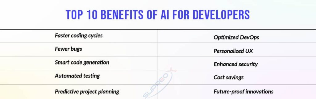 Top 10 Benefits of AI for Developers