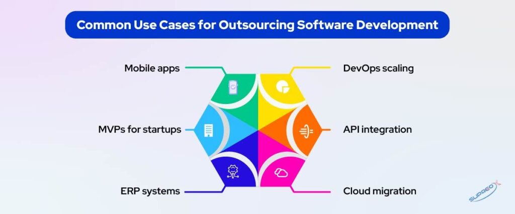 Common Use Cases for Outsourcing Software Development