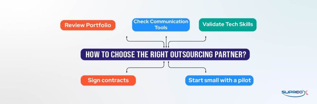 How to Choose the Right Outsourcing Partner