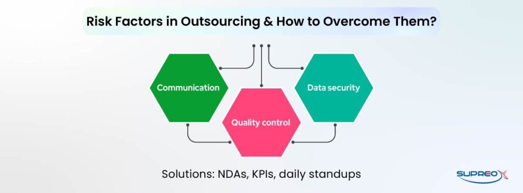 Risk Factors in Outsourcing & How to Overcome Them
