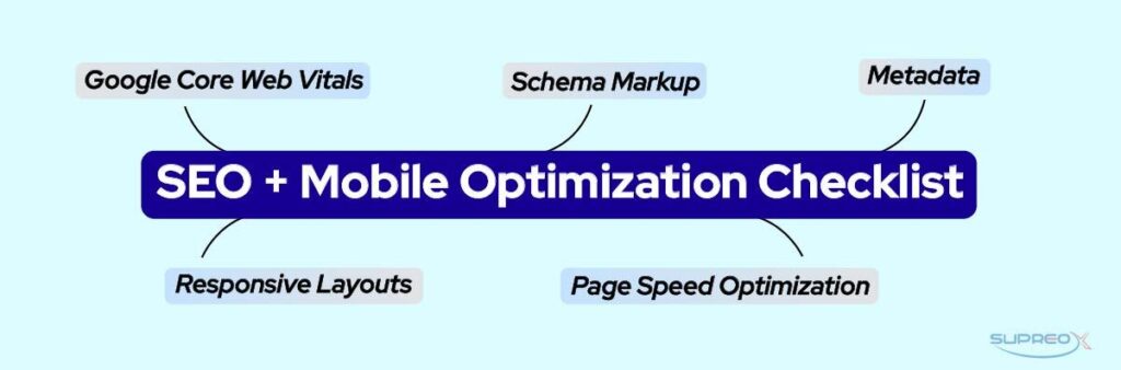 SEO + Mobile Optimization Checklist