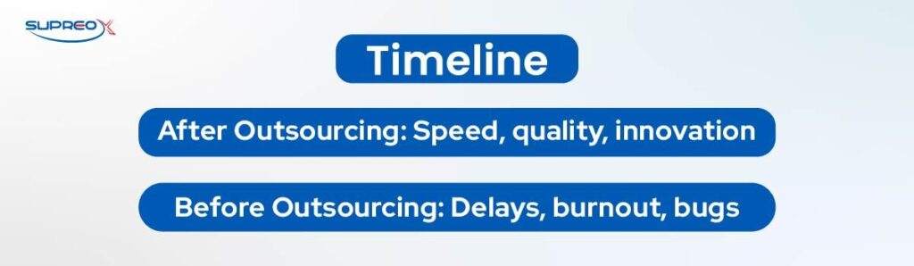 Timeline for Outsourcing Software Development