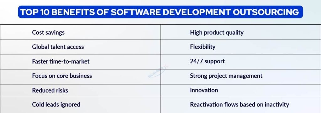 Top 10 Benefits of Software Development Outsourcing