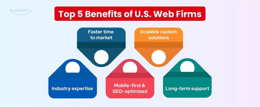 Top 5 Benefits of U.S. Web Firms