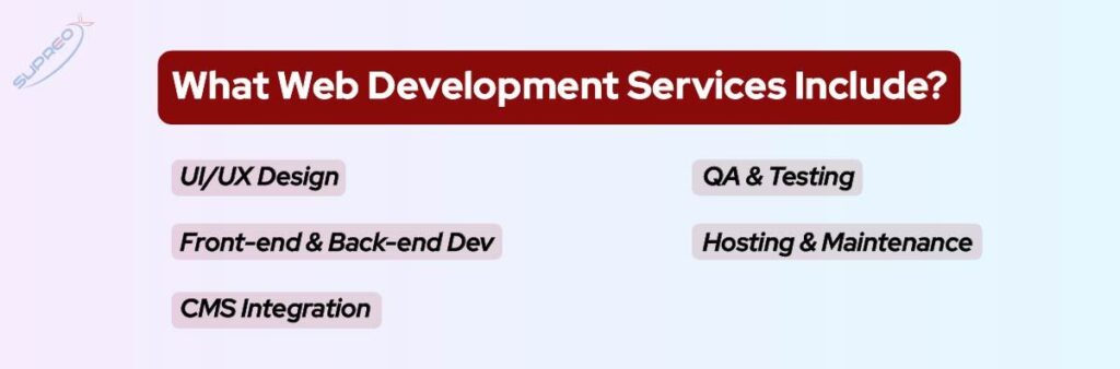 What Web Development Services Include